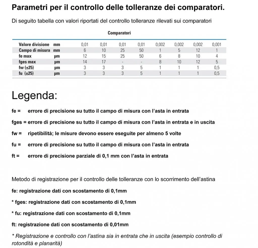 Comparatore di profondità Serie Digitronic PLUS